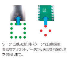 独自の照明機能