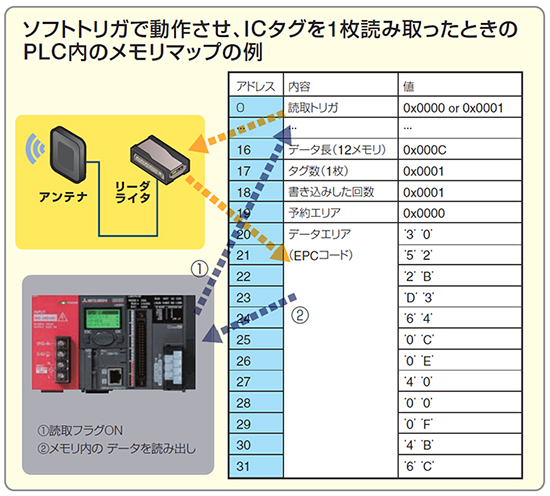 PLCリンク機能