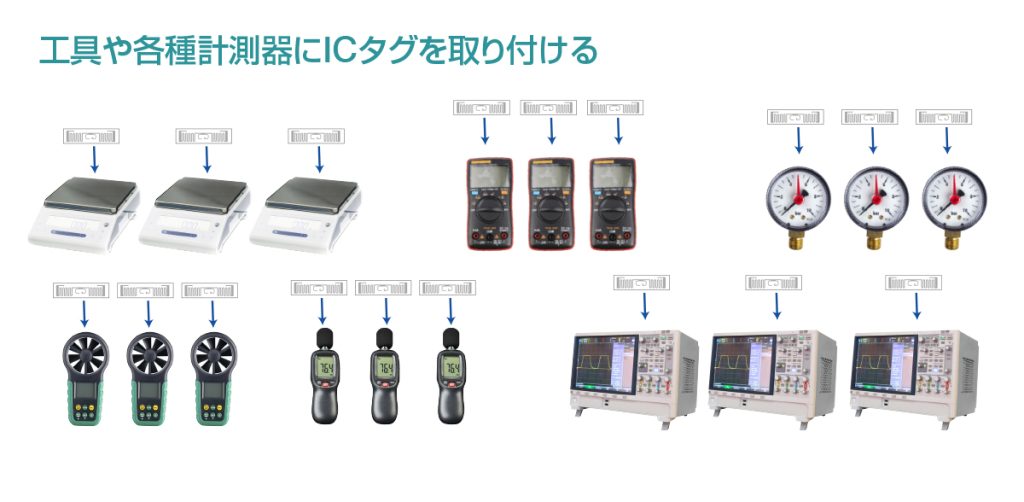 工具や各種計測器にICタグを取り付ける