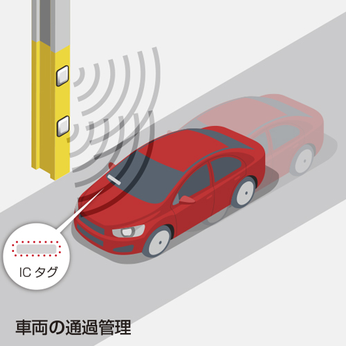 vehicle access control system