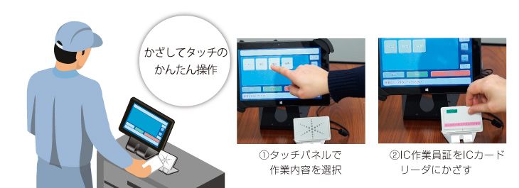 ICカード作業員証とタッチパネル端末でカンタン確実に作業工数実績収集