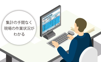 登録データはリアルタイム集計され管理PCから閲覧可能