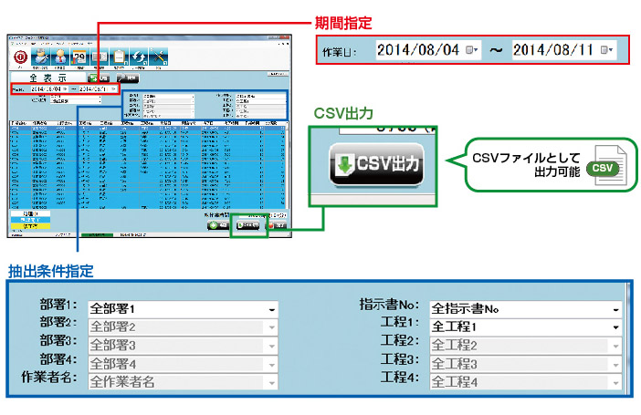 多角的なデータ集計が可能になりました