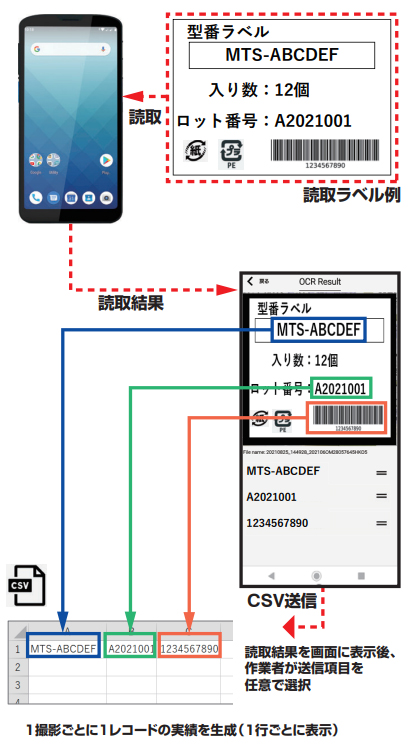 CSVファイル送信