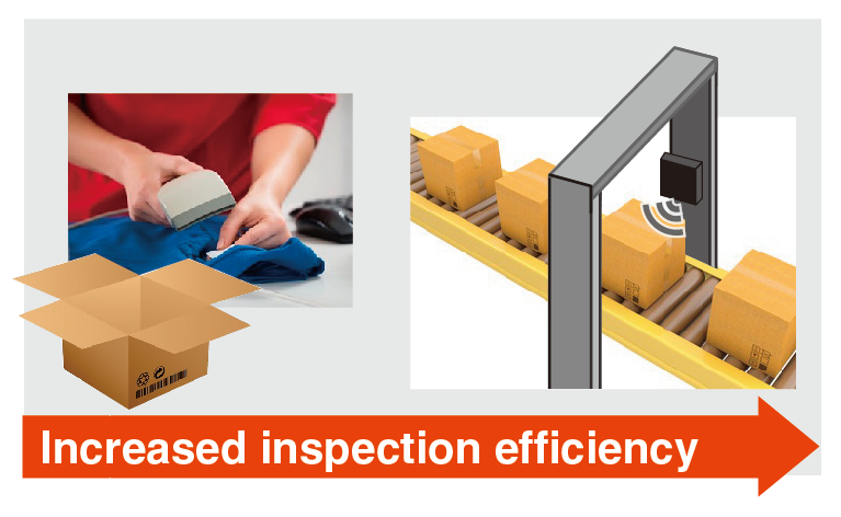 increased inspection effeciency