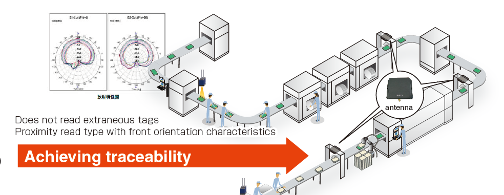 Achieving traceability