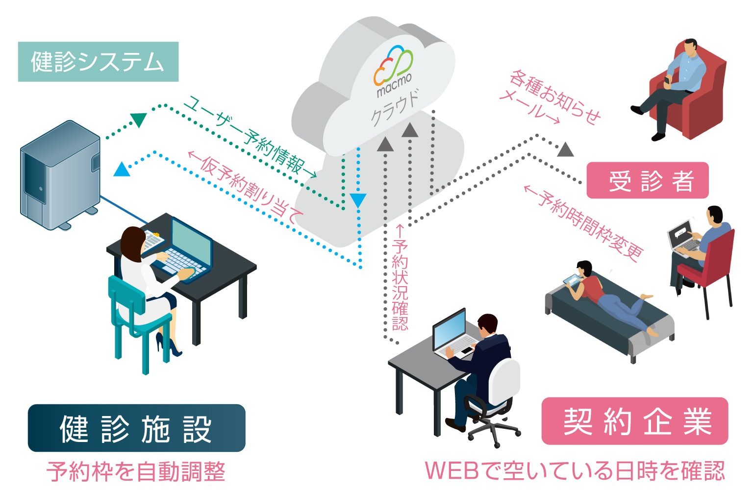 いつでも予約システム概要