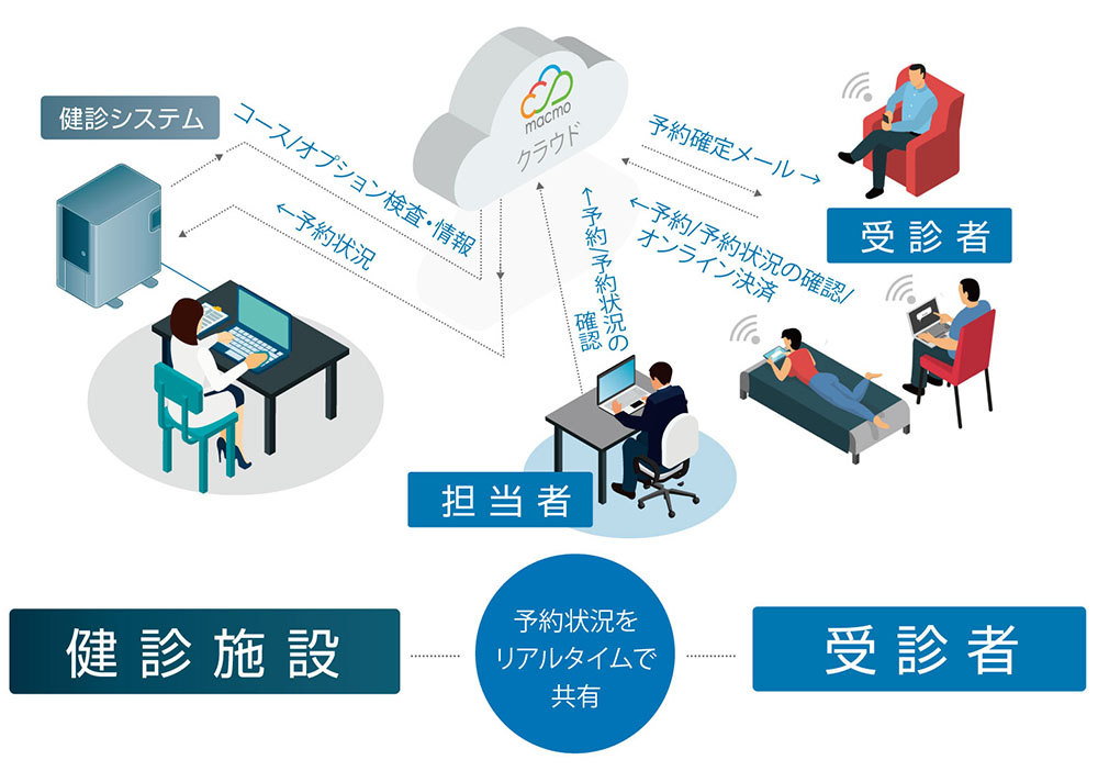 いつでも予約システム概要