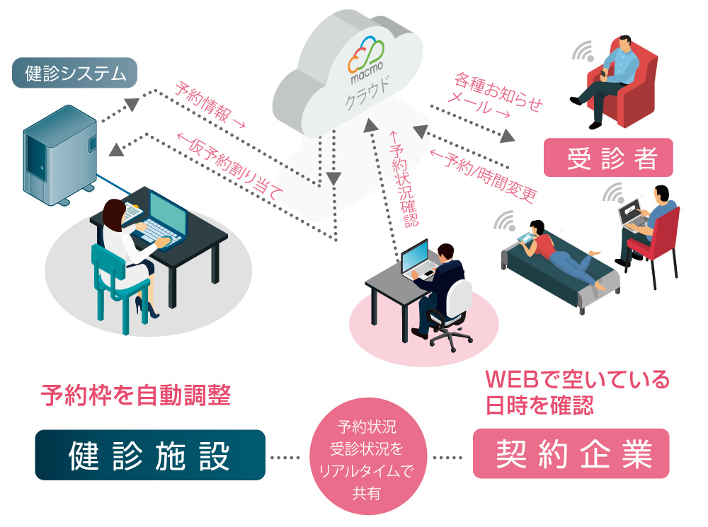 いつでも予約システム概要