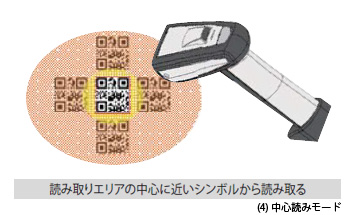 中心読みモード