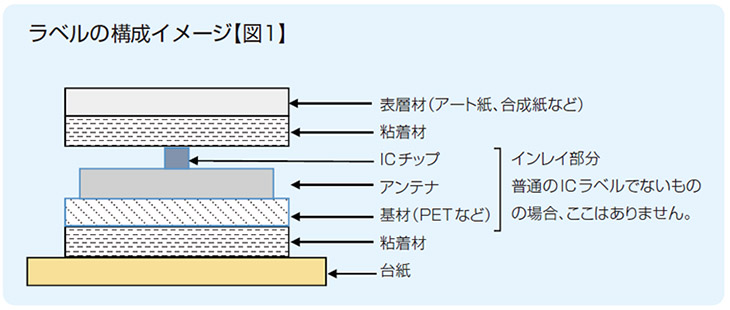 ラベルの構成イメージ