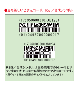 GS1合成シンボル