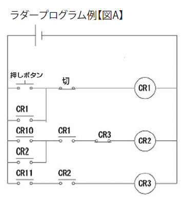 PLCの特長　ラダープログラム例