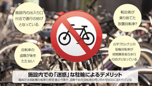 施設ないでの迷惑な駐輪によるデメリット