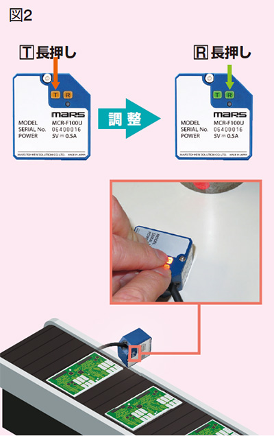 本体だけで自動調整可能