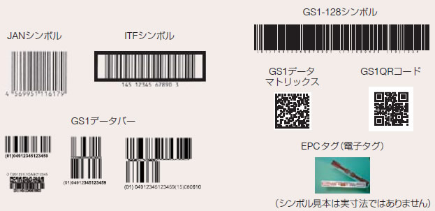 GS1識別コードを表示するためのデータキャリア