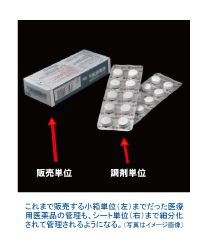 販売単位と調剤単位