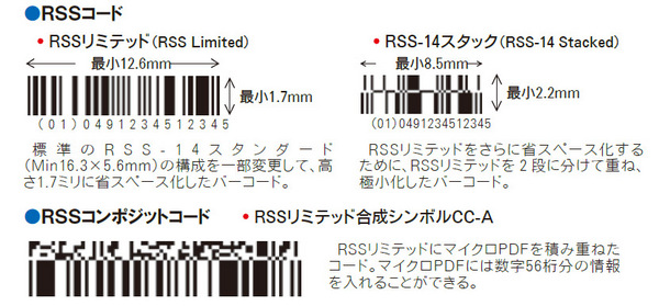 RSSコードとRSSコンポジットコード
