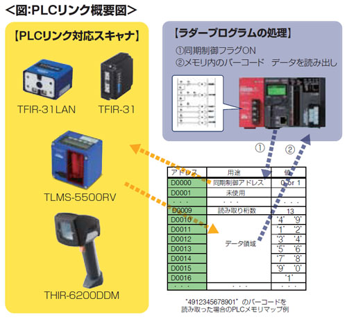 PLCリンク概要図