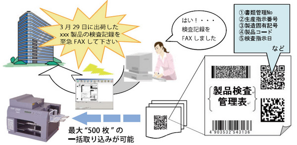 イメージファイリングシステムの導入効果