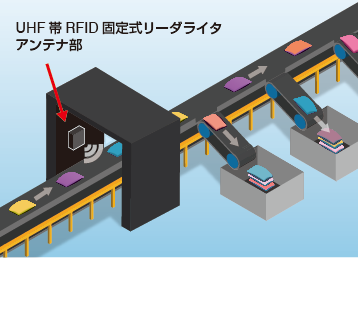 一般的な固定設置の例(コンベア横の設置)