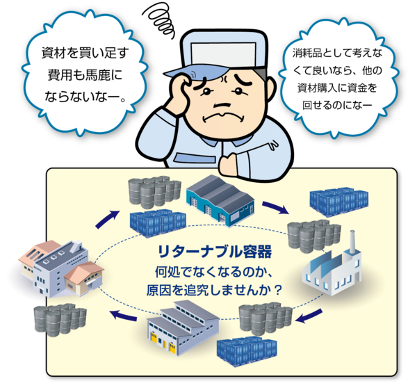 リターナブル容器管理導入背景