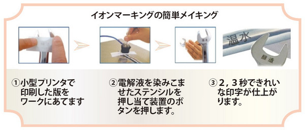 イオンマーキングの簡単メイキング