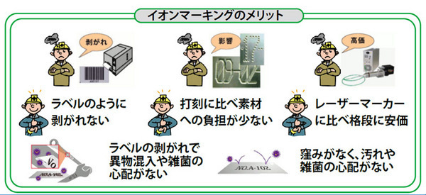 イオンマーキングのメリット
