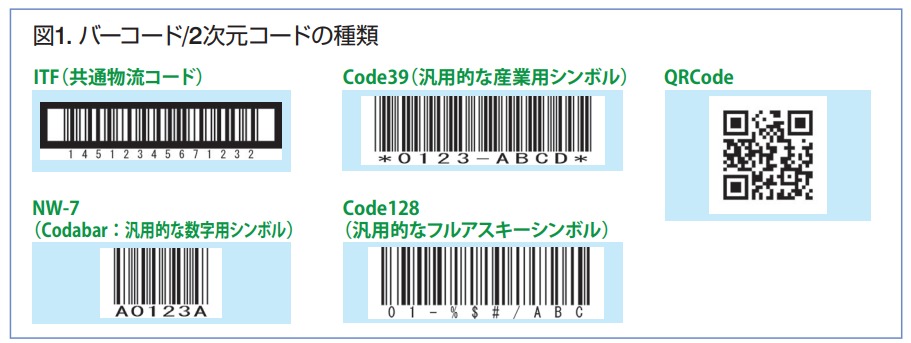 バーコード、2次元コードの種類