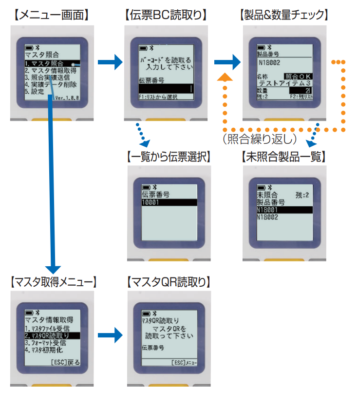 マスタ照合アプリ