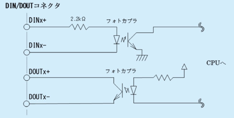 内部ブロック図