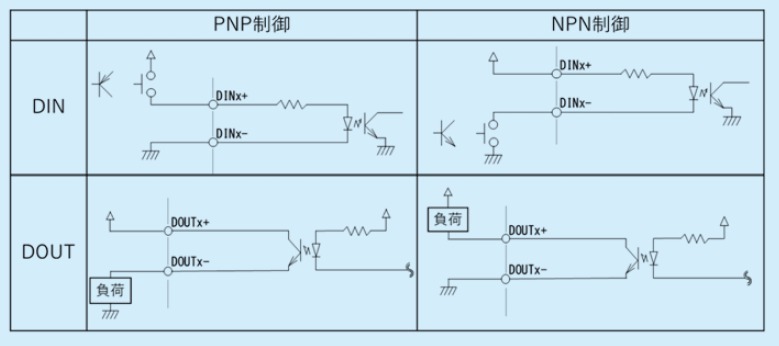 接続例