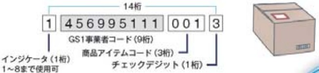 GTINの説明