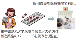 <患者の利用>