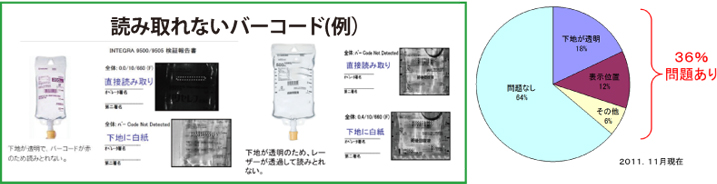 読み取れないバーコード（例）