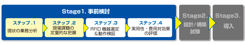 STAGE1事前検討 step1/step2