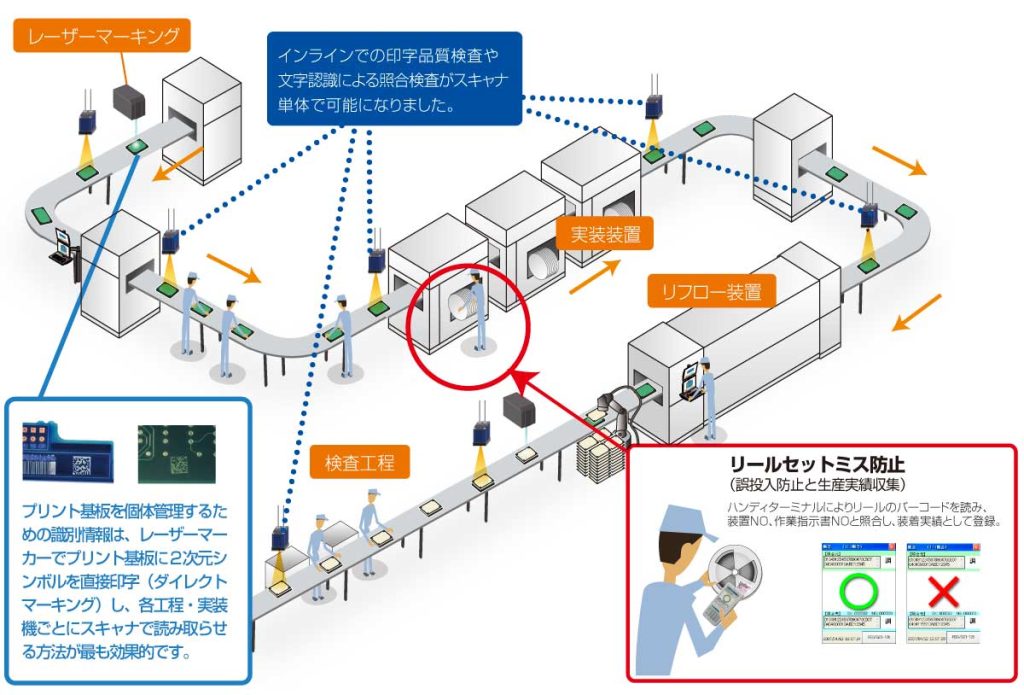 リールセットミス防止システム