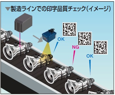 印字品質チェック