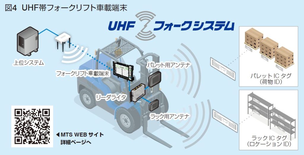 UHDフォークシステム