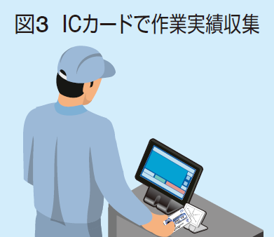 ICカード作業実績収集システム「WMステーション」