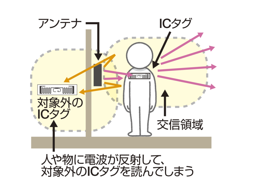 電波の反射とアンテナ設置