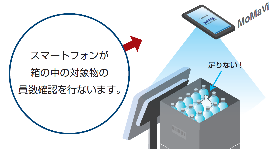 スマートフォンが箱の中の対象物の員数確認を行います。