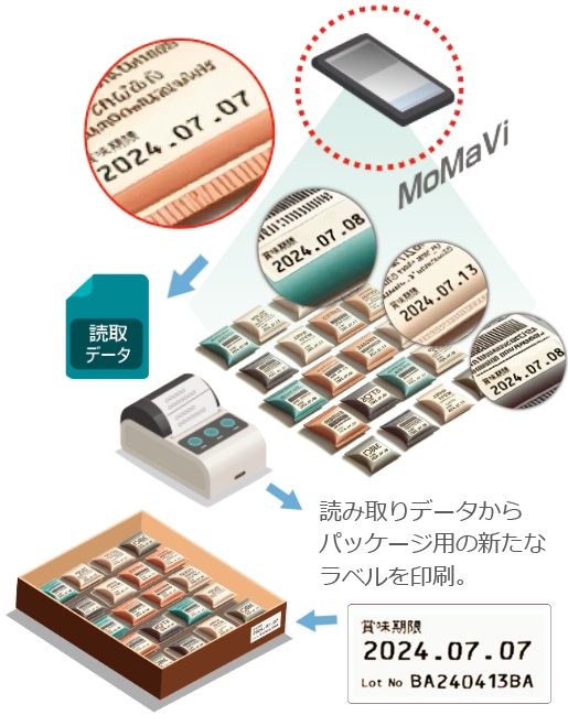 一括で文字を読み取り内容を判定/出力したい