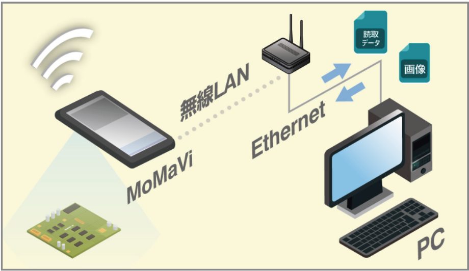 MoMaVi構成例