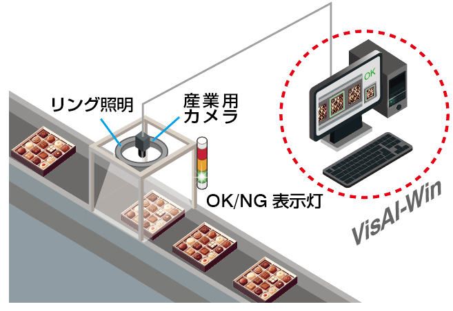 色や形で並び順を正誤判定したい