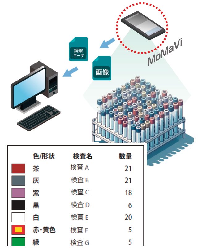 品種毎(色別)の数量を数えたい