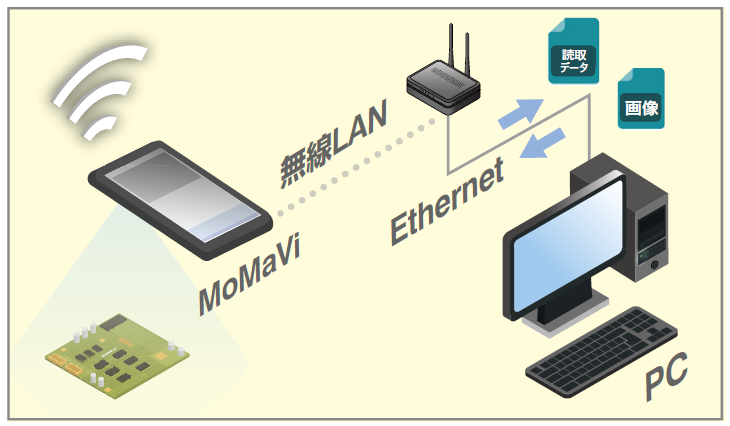 MoMaVi構成例