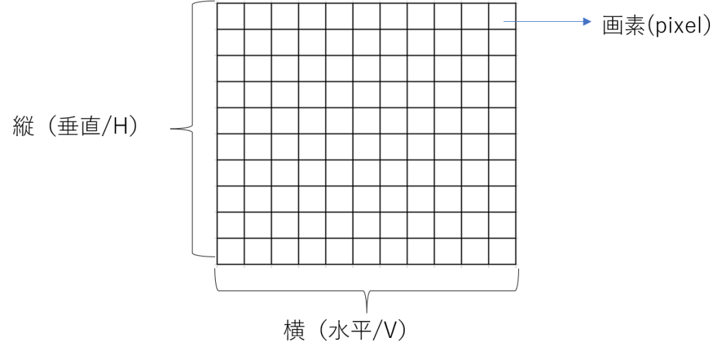 画素(ピクセル)と解像度