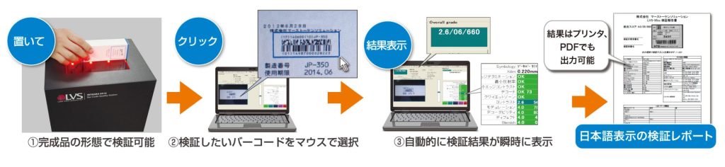 第3図 検証機の操作手順