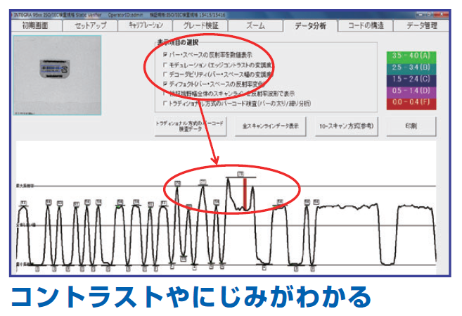 コントラストやにじみがわかる